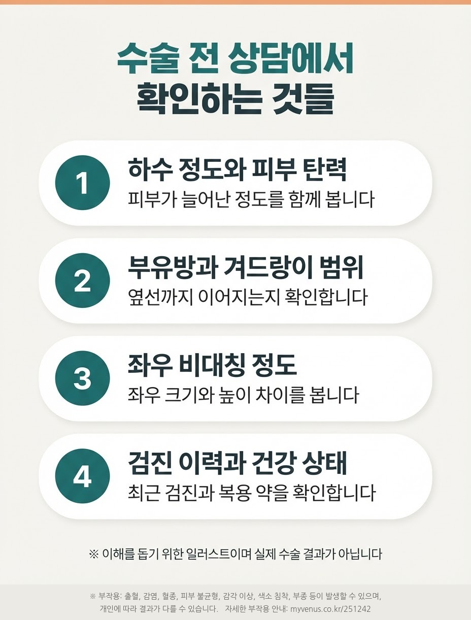 수술 전 상담에서 확인하는 것들 — 하수 정도와 피부 탄력, 부유방·겨드랑이 범위, 좌우 비대칭, 검진 이력