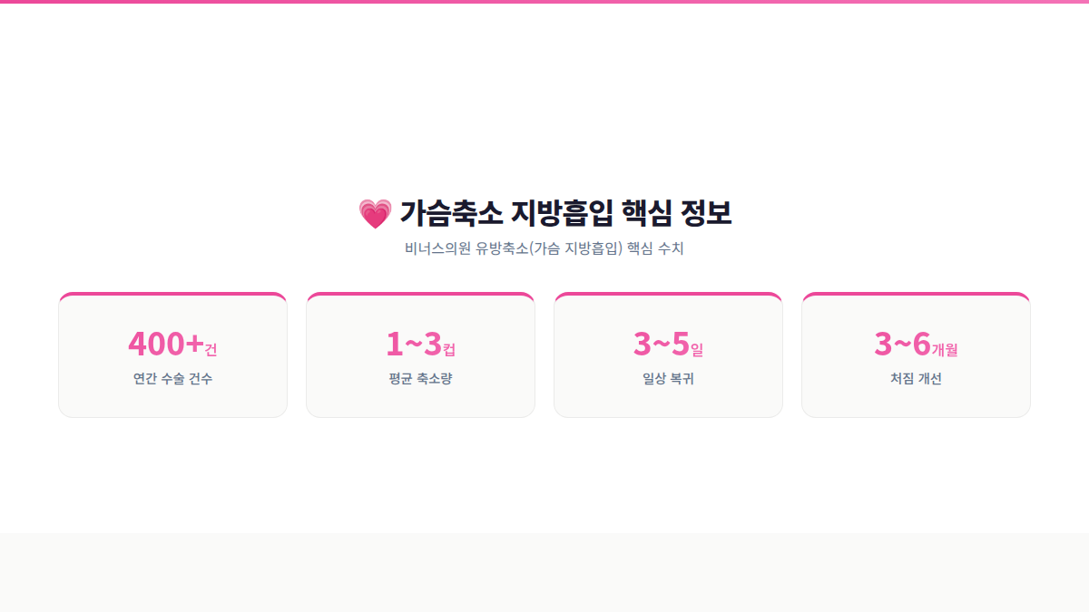 비너스의원 가슴축소 지방흡입 핵심 수치 인포그래픽