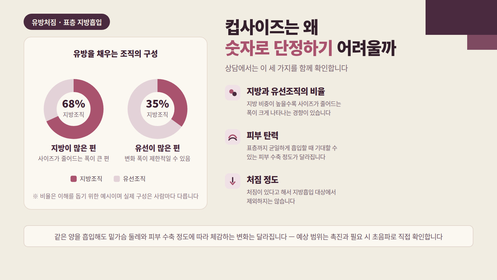 유방처짐 표층 지방흡입 컵사이즈 변화 원리 조직 구성 인포그래픽 비너스의원