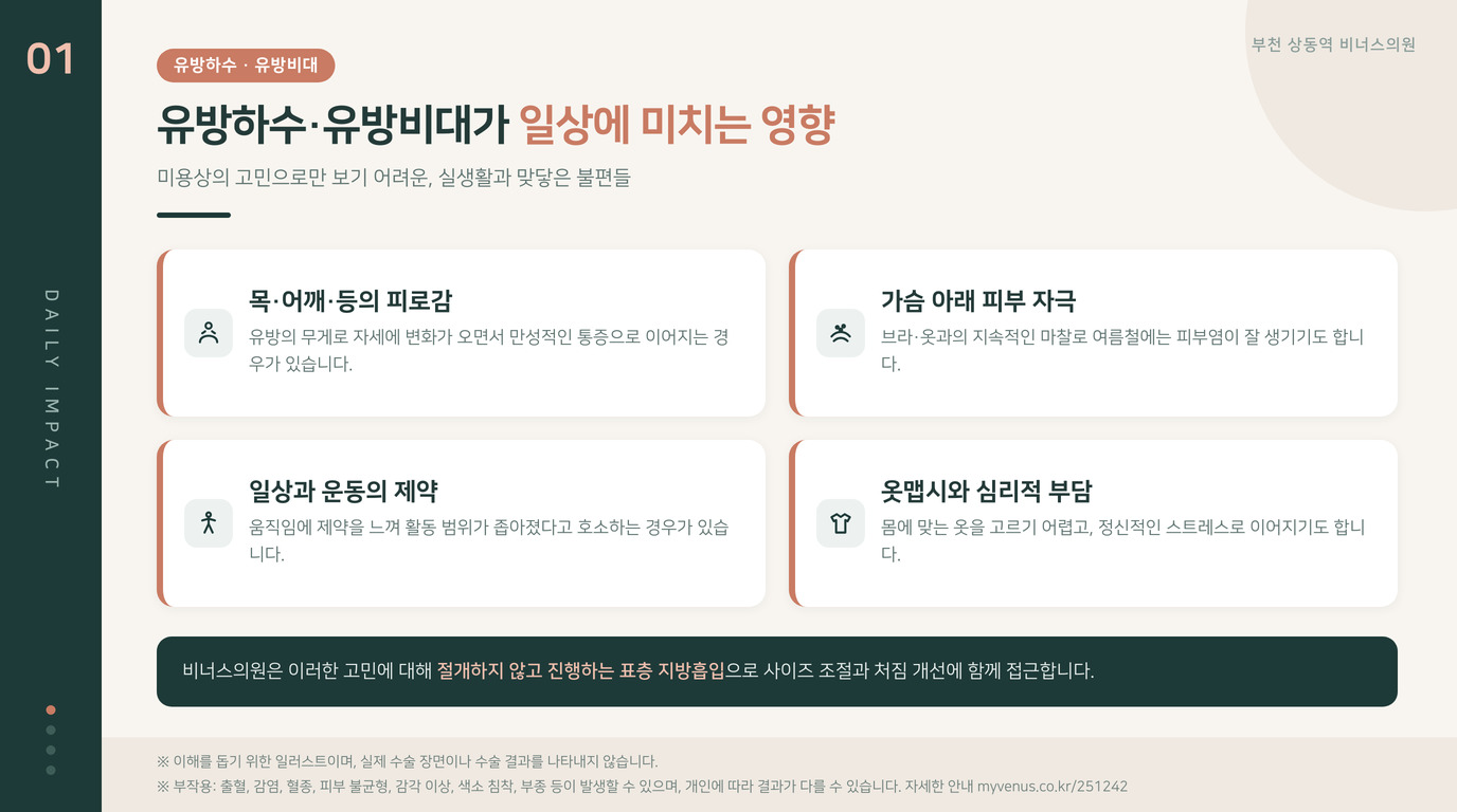 유방하수·유방비대가 일상에 미치는 영향 안내 일러스트 비너스의원