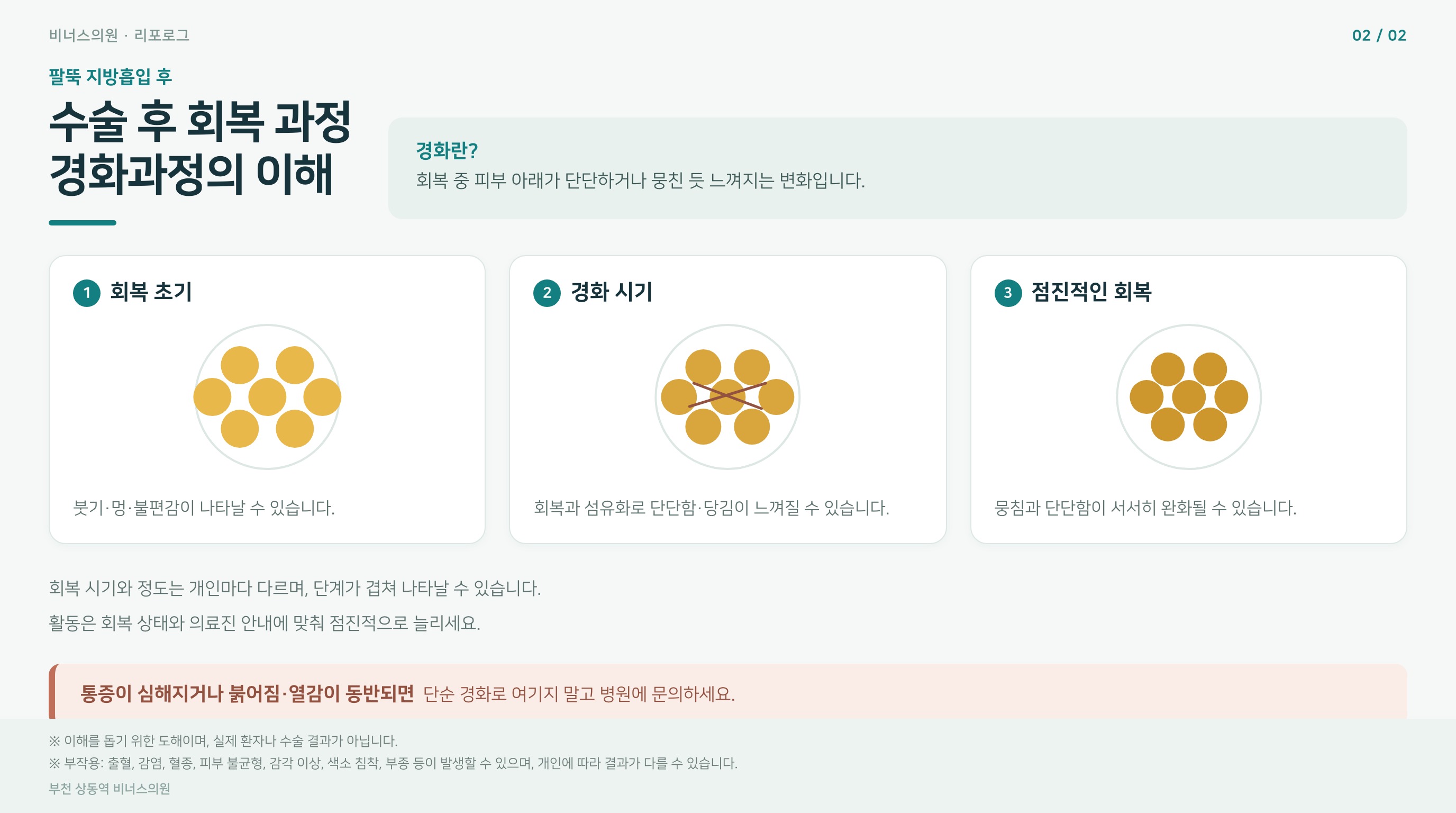 팔뚝 지방흡입 수술 후 회복 과정과 경화과정을 설명하는 도해