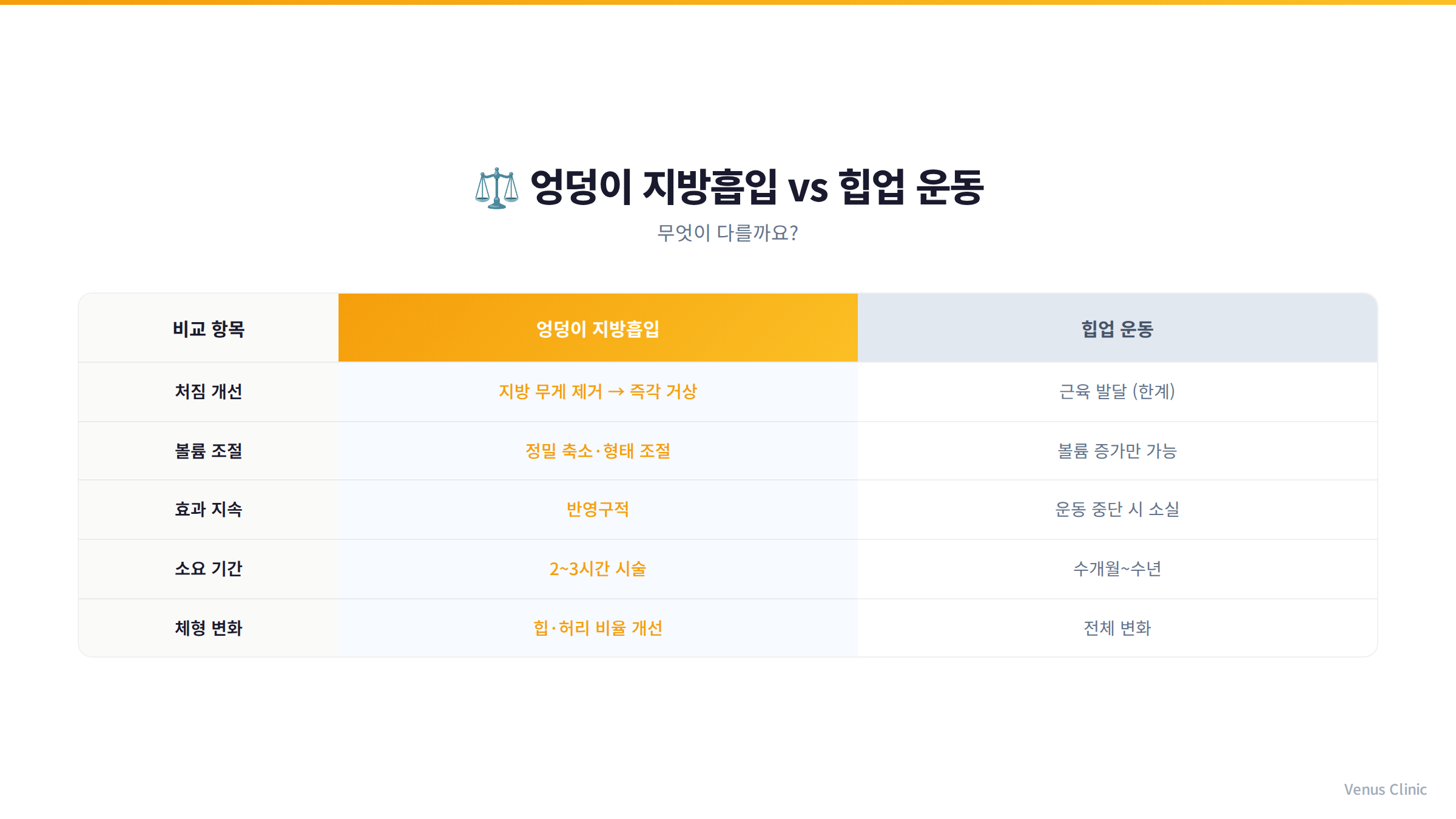 다이어트와 지방흡입 비교 인포그래픽