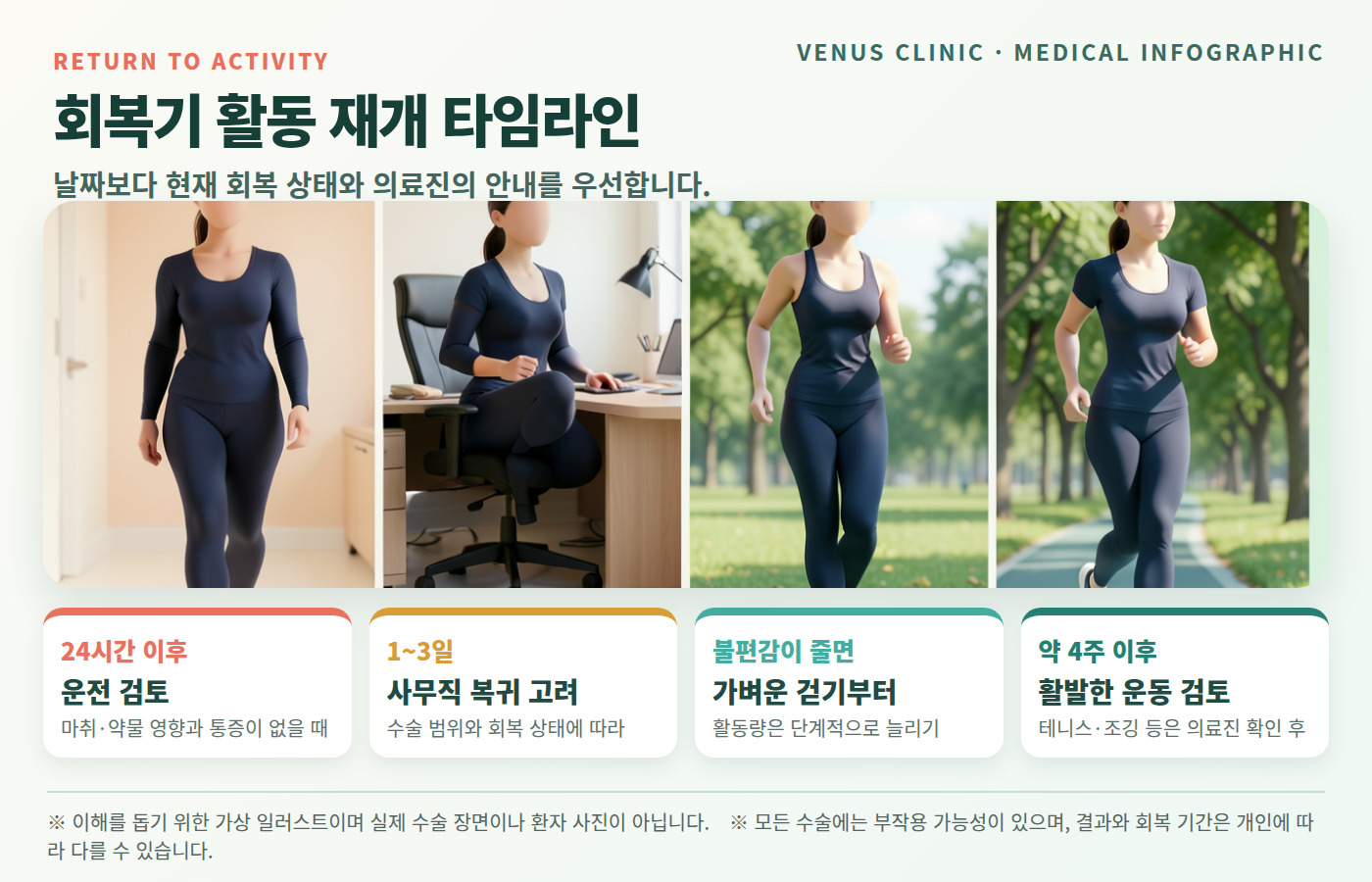 허벅지 지방흡입 회복기 활동 재개 타임라인 가상 의료 인포그래픽