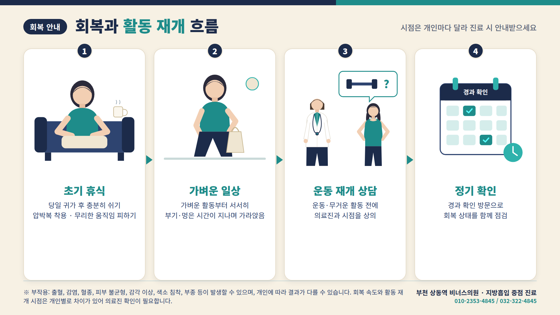 회복과 활동 재개 흐름: 초기 휴식, 가벼운 일상, 운동 재개 상담