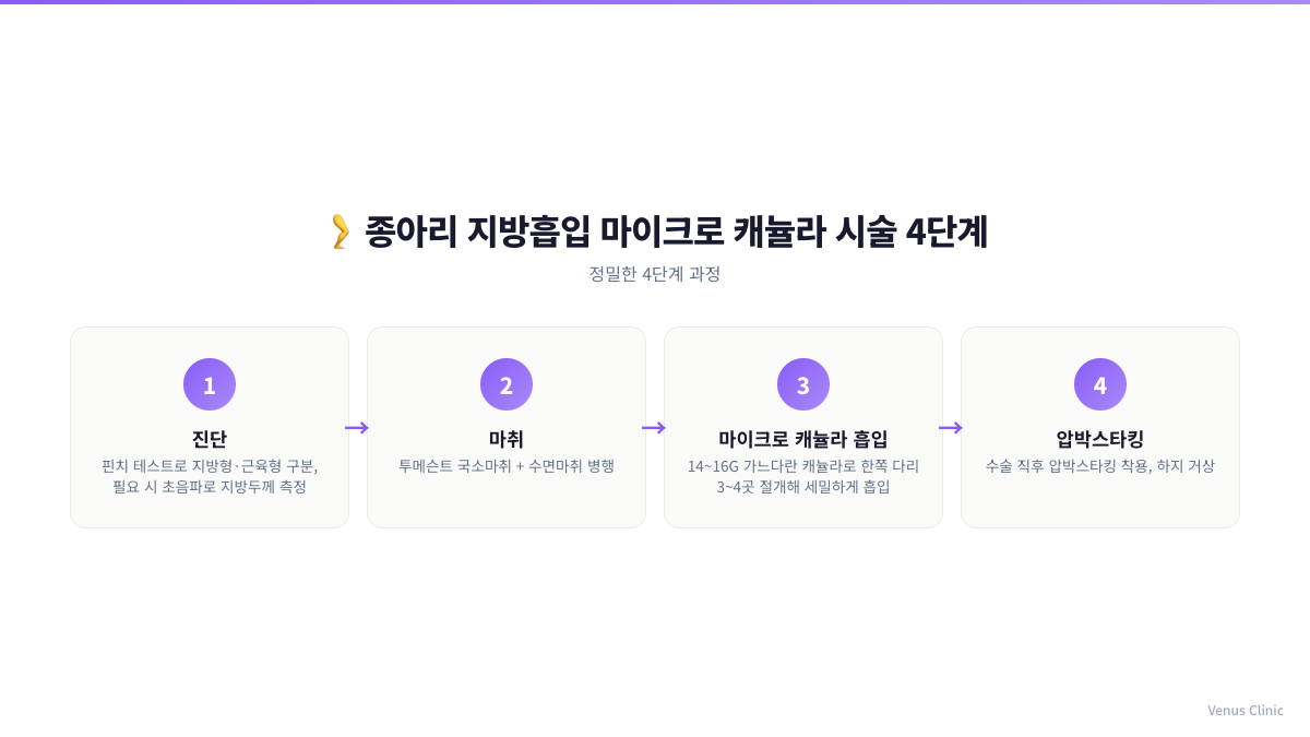 종아리 지방흡입 수술 전 마킹 과정