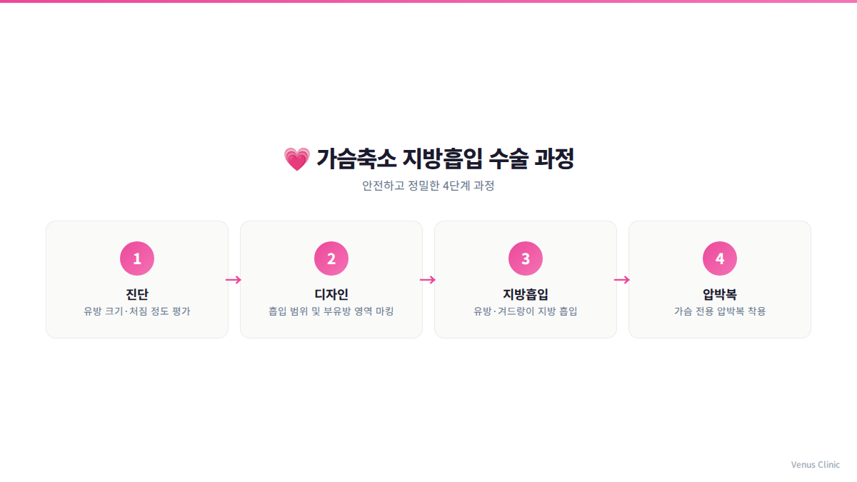 가슴축소 지방흡입 수술 4단계 과정 비너스의원