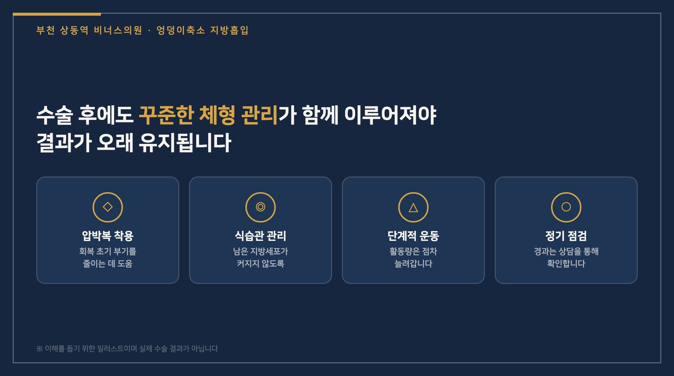 수술 후 체형 관리 네 가지 항목 일러스트