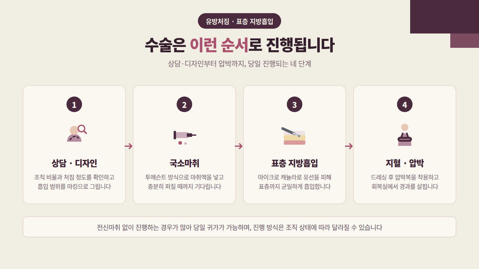유방처짐 표층지방흡입 진행 순서 인포그래픽