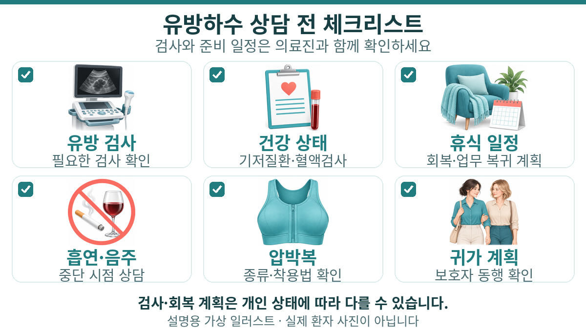유방하수 상담 전 체크리스트 인포그래픽