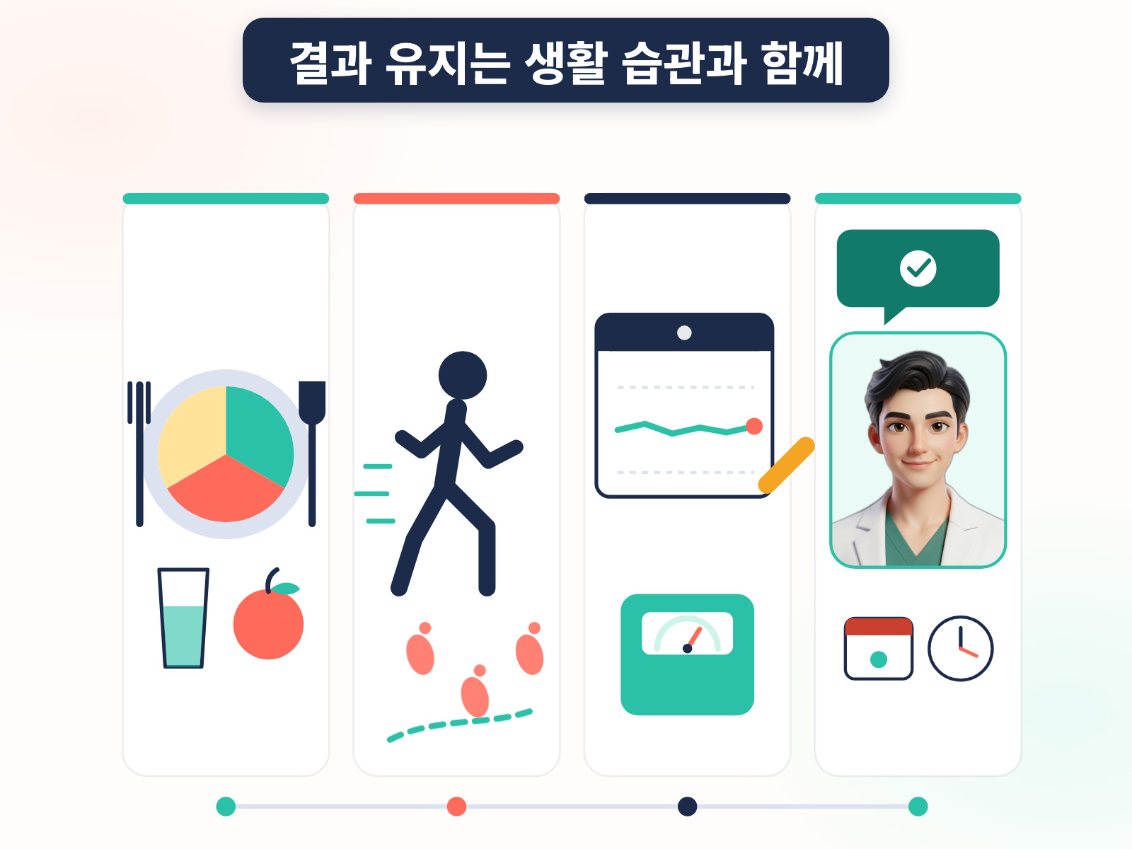 엉덩이축소 지방흡입 후 결과 유지를 위한 생활 습관 인포그래픽