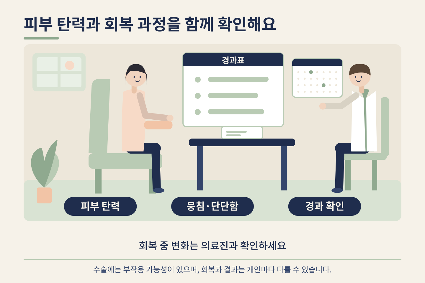 피부 탄력과 회복 중 뭉침·단단함을 의료진과 확인하는 안내 인포그래픽