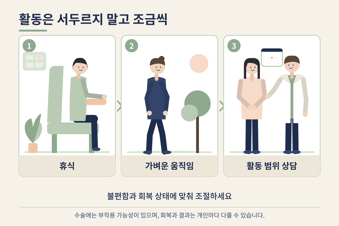 휴식과 가벼운 움직임, 활동 범위 상담을 통한 점진적 활동 안내 인포그래픽